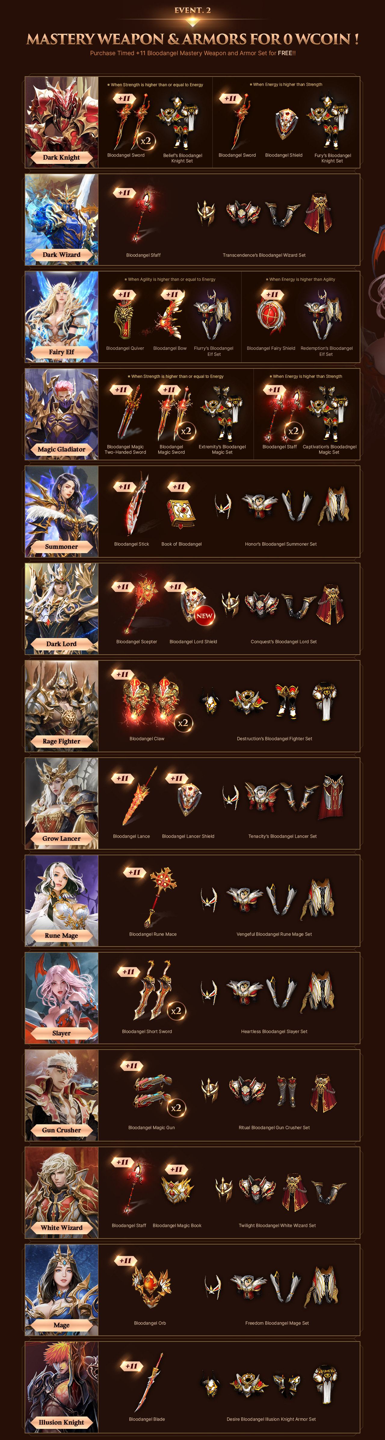 EVENT2 Mastery Weapon & Armors for 0 Wcoin !