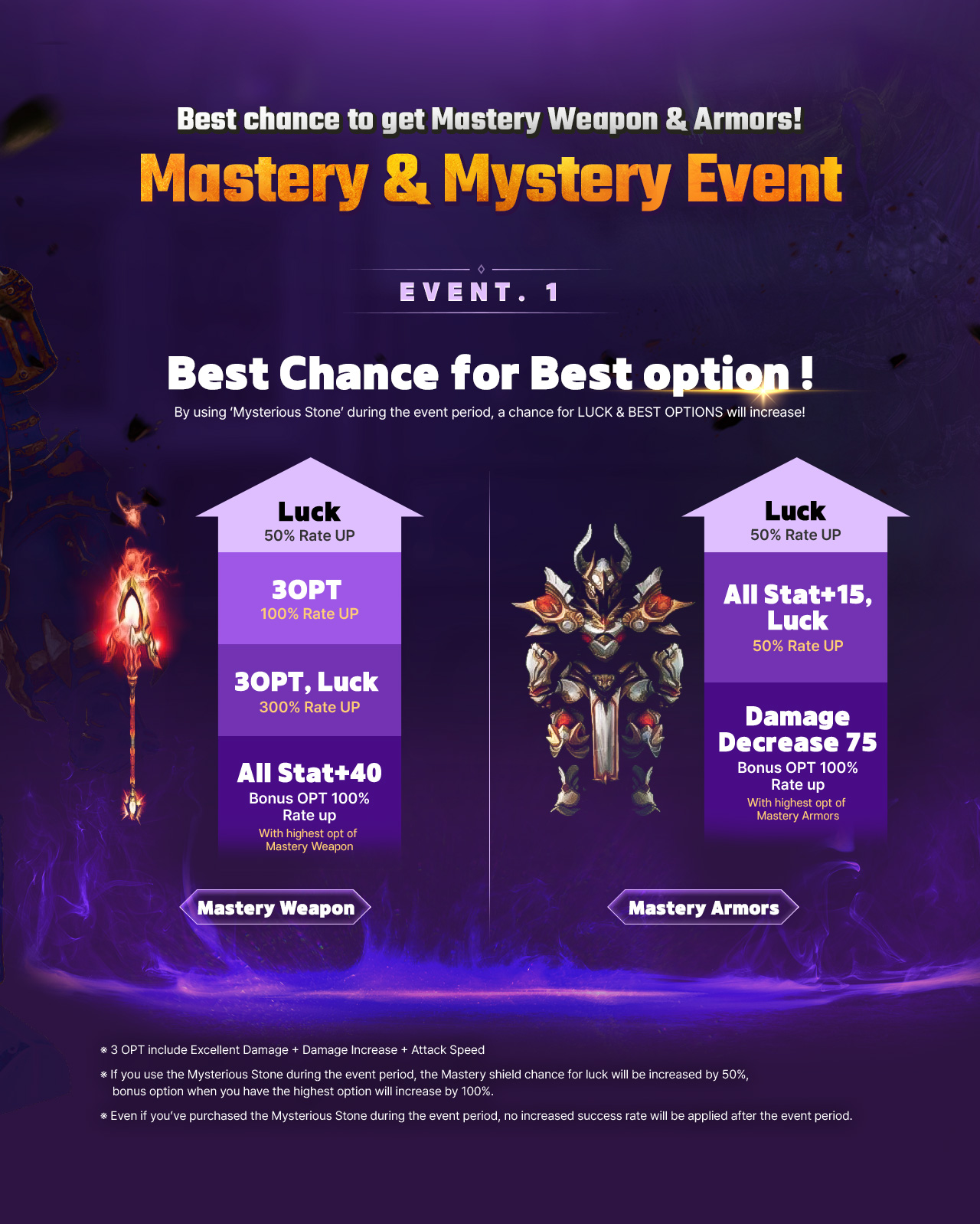 EVENT1 Best Chance for Best option !