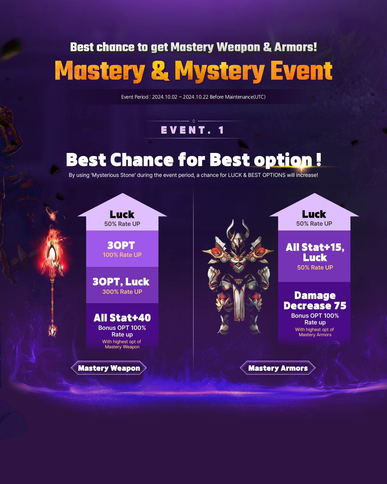 EVENT1 Best Chance for Best option !